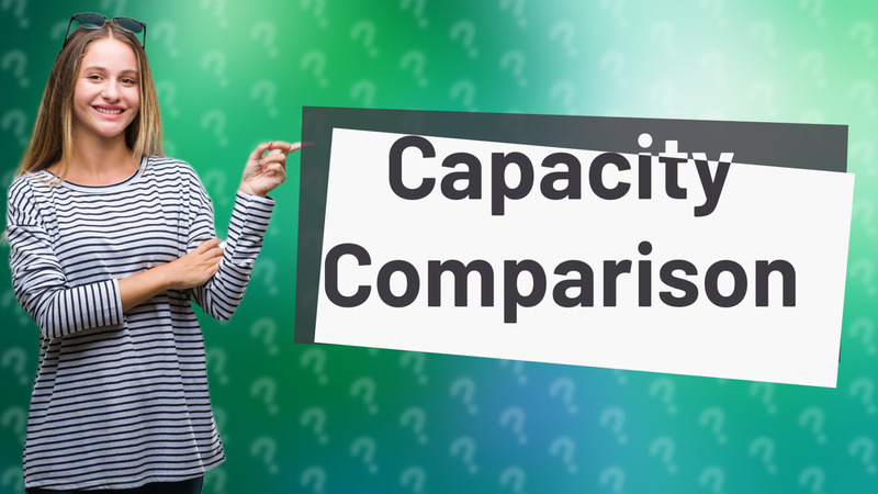 Capacity Comparison