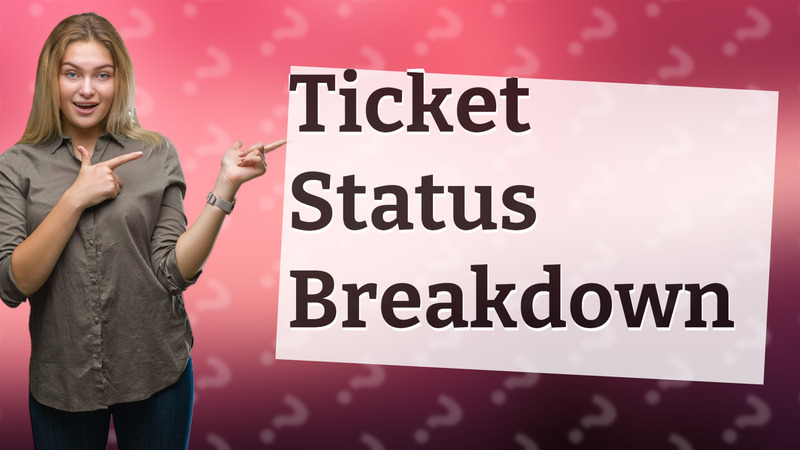 Ticket Status Breakdown