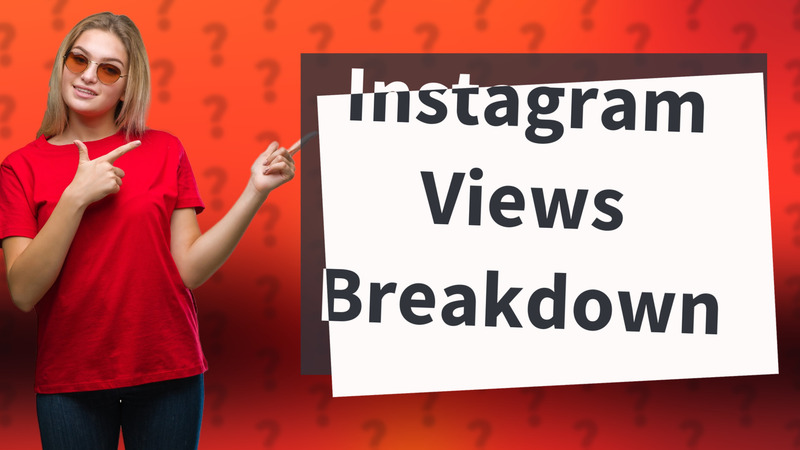 Instagram Views Breakdown