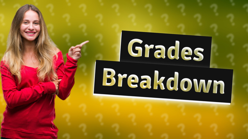 Grades Breakdown