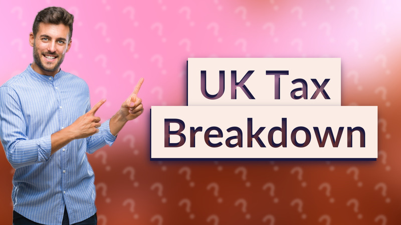 UK Tax Breakdown