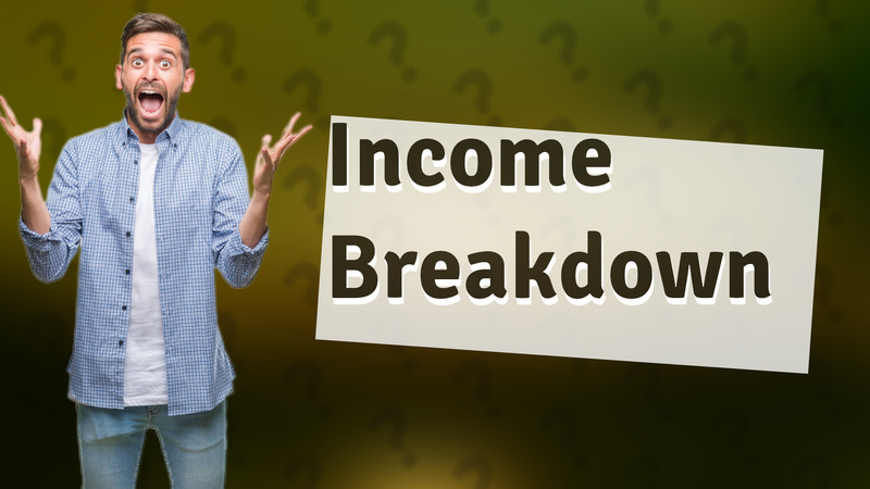 Income Breakdown
