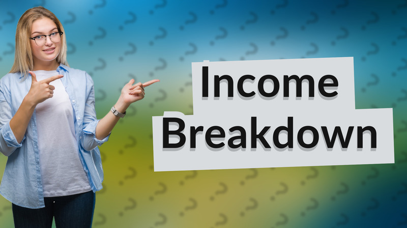 Income Breakdown