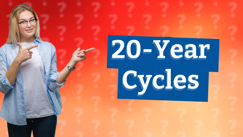 20-Year Cycles