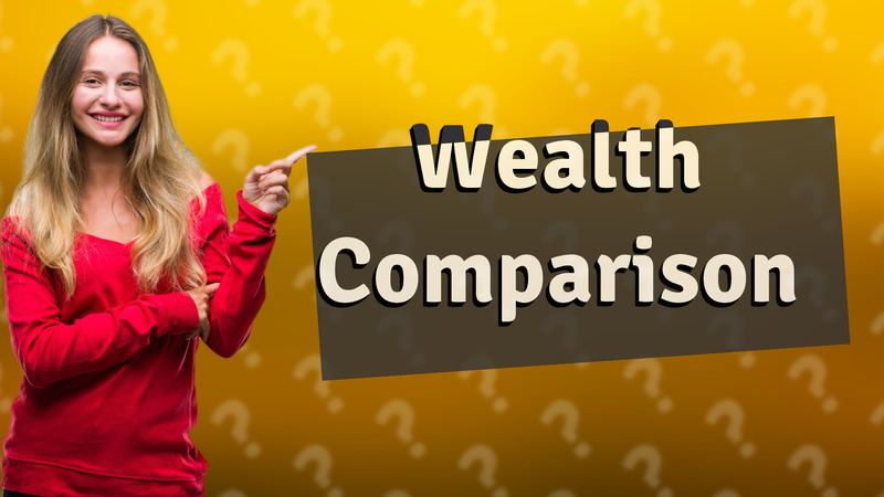 Wealth Comparison