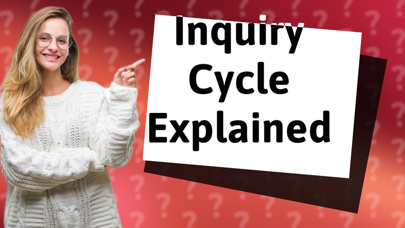 Inquiry Cycle Explained