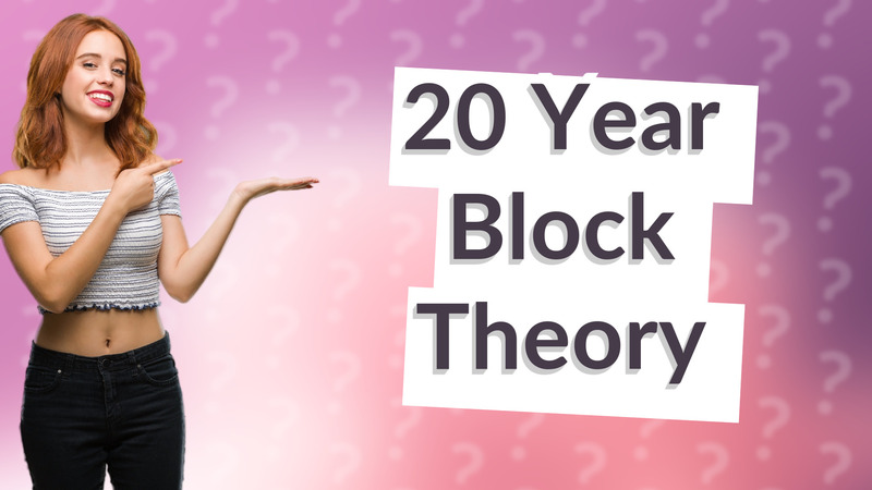 20 Year Block Theory