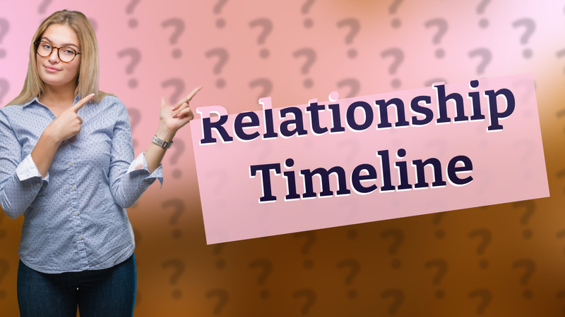 Relationship Timeline