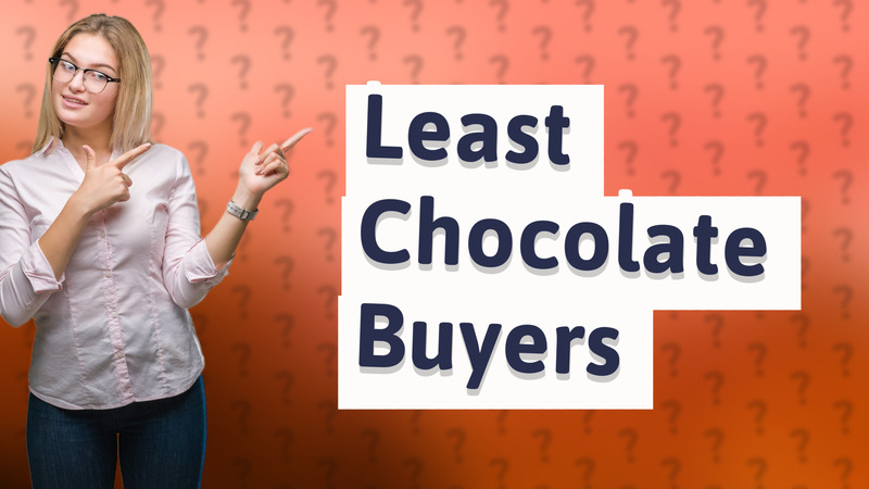 Least Chocolate Buyers