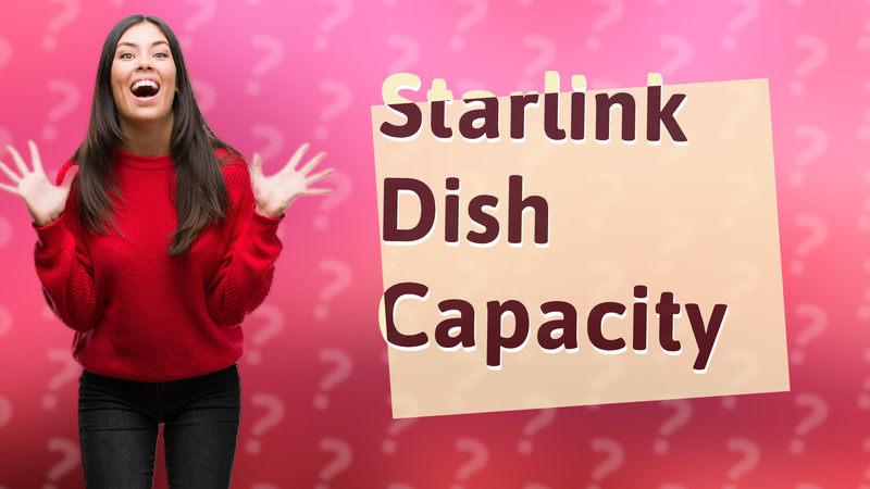 Starlink Dish Capacity