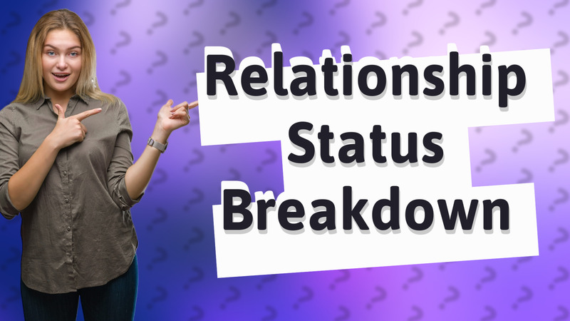 Relationship Status Breakdown