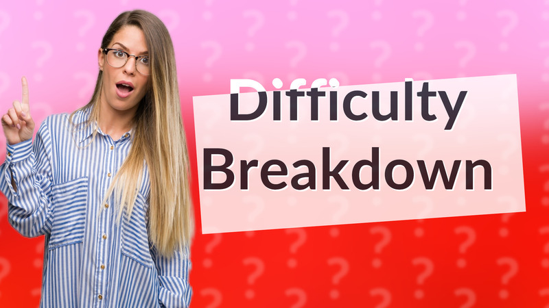 Difficulty Breakdown