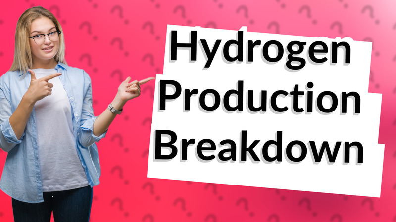 Hydrogen Production Breakdown