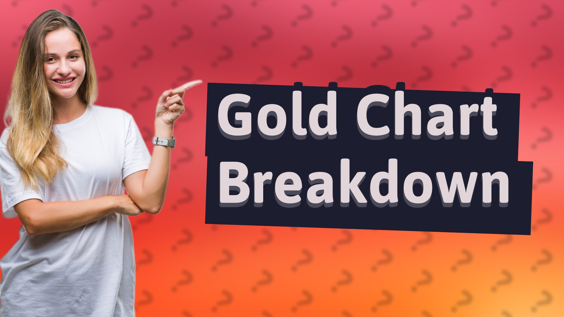Gold Chart Breakdown