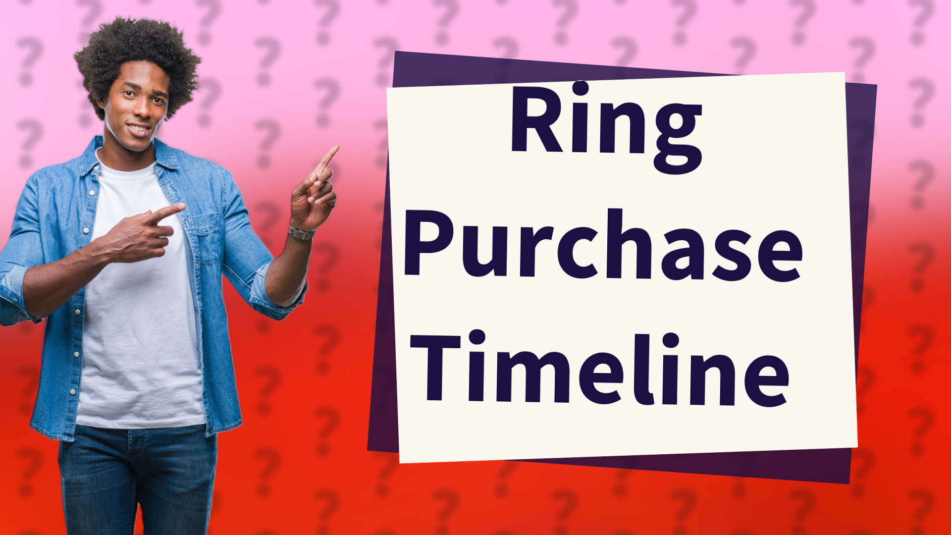 Ring Purchase Timeline