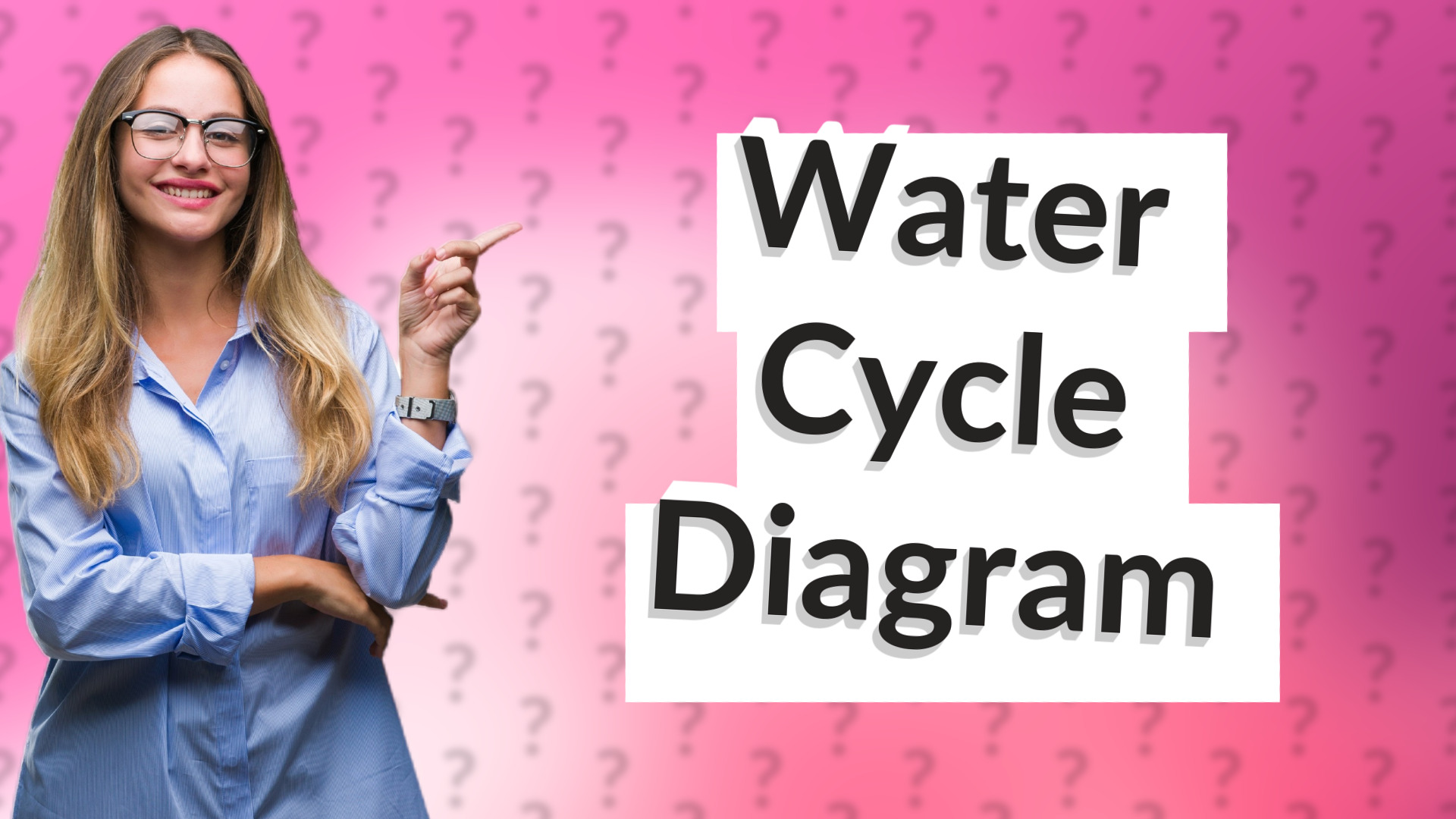 Water Cycle Diagram